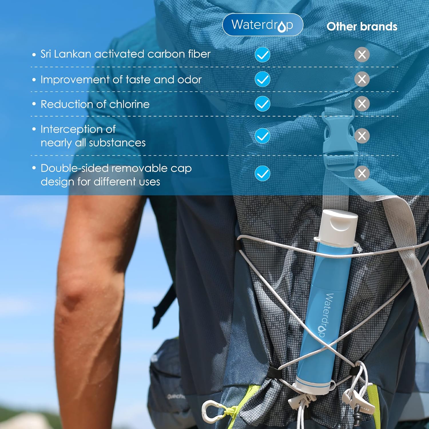 Survival Straw 5-Stage Purifier for Travel & Hiking