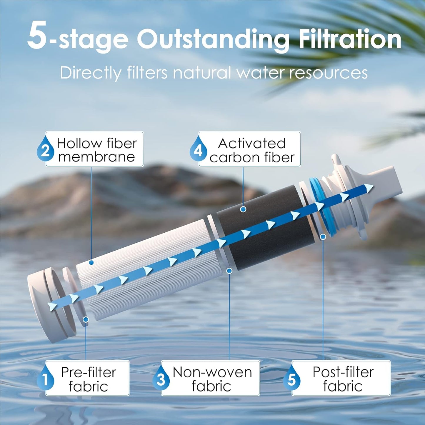 Survival Straw 5-Stage Purifier for Travel & Hiking