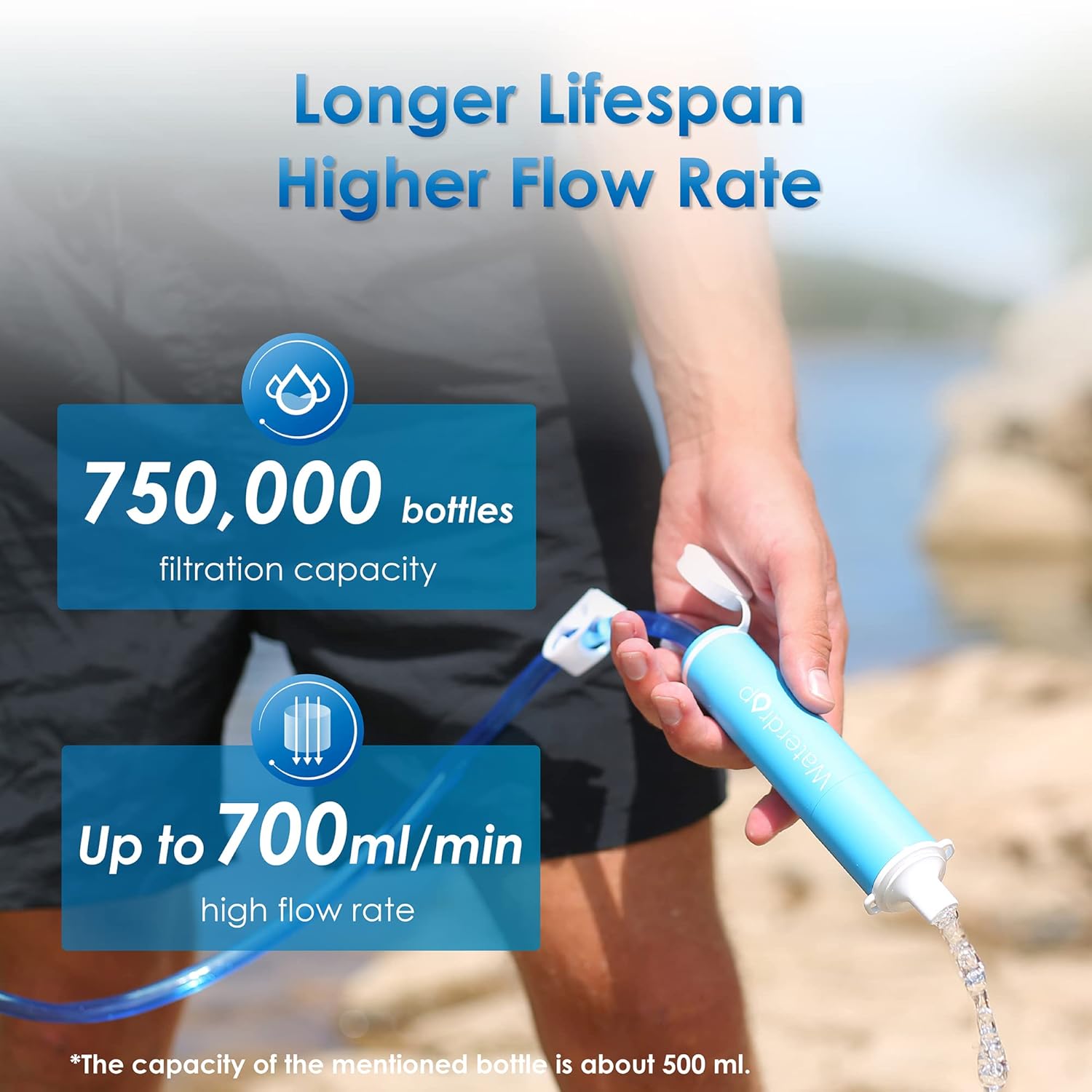 Survival Straw 5-Stage Purifier for Travel & Hiking