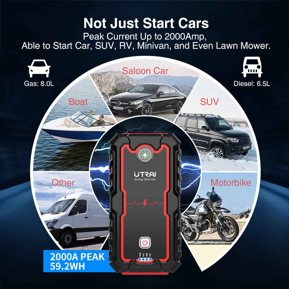 Utrai jump starter with features for starting various vehicles on a dark blue background