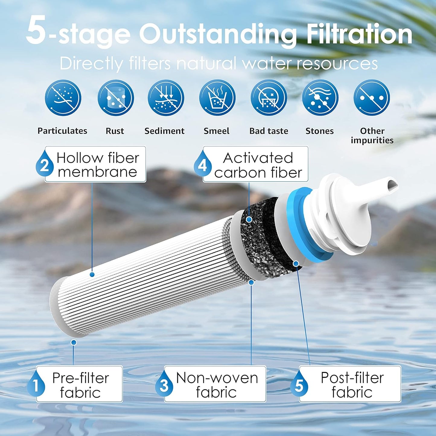 Camping Water Filter 1,400 Gallons Survival Straw
