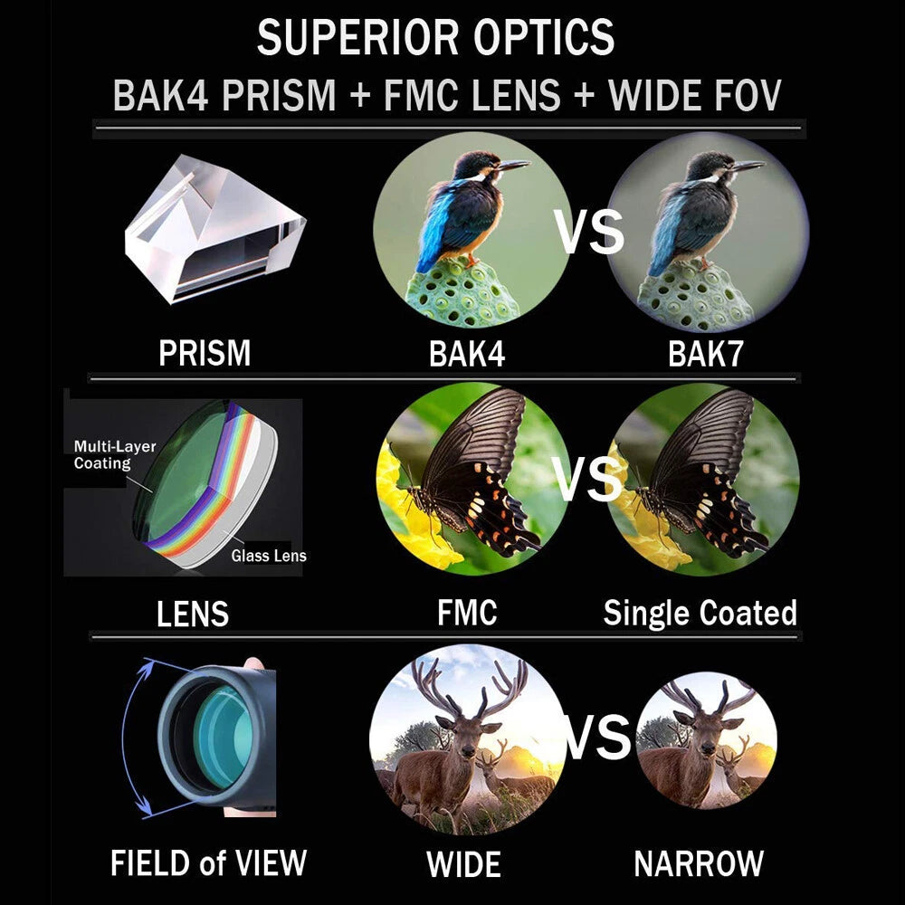 A black promotional comparison graphic titled 'SUPERIOR OPTICS' showing feature callouts for a BAK4 prism, FMC lens, and wide field of view, with before-and-after bird and deer photos labeled BAK4 and BAK7.