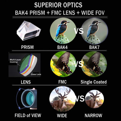 A black promotional comparison graphic titled 'SUPERIOR OPTICS' showing feature callouts for a BAK4 prism, FMC lens, and wide field of view, with before-and-after bird and deer photos labeled BAK4 and BAK7.
