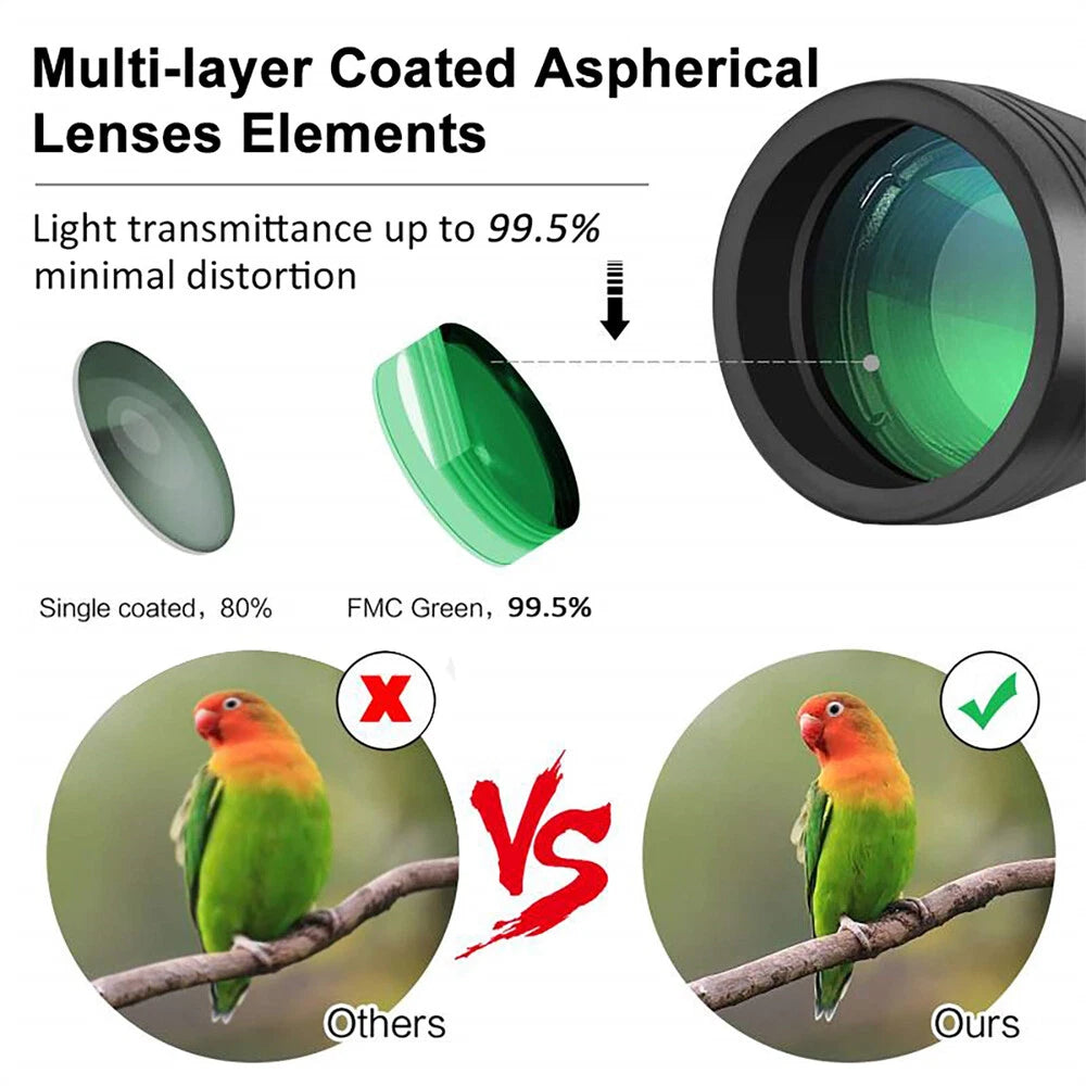 Promotional graphic for multi-layer coated aspherical lens elements, showing a close-up of a green-tinted lens, comparison of single vs FMC Green coated lenses, and a before-and-after comparison with a lovebird on a branch.