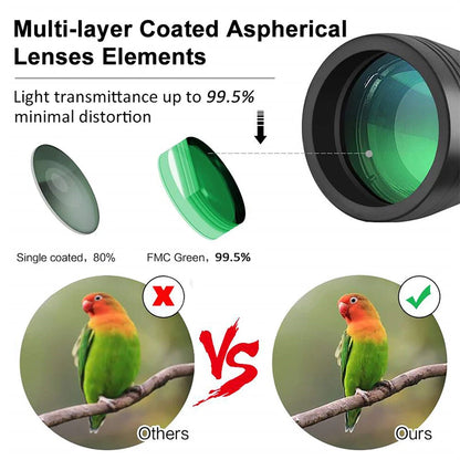 Promotional graphic for multi-layer coated aspherical lens elements, showing a close-up of a green-tinted lens, comparison of single vs FMC Green coated lenses, and a before-and-after comparison with a lovebird on a branch.