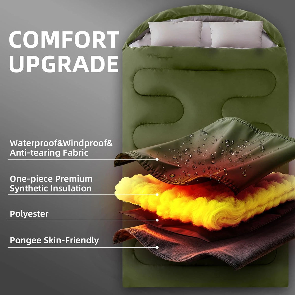 An olive green sleeping bag shown on a dark gray background with large text reading 'COMFORT UPGRADE' and callout lines describing waterproof, windproof, anti-tearing fabric, one-piece premium synthetic insulation, polyester, and pongee skin-friendly features. The sleeping bag is open with white pillows visible, and a layered insulation graphic is overlaid in front.