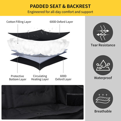 Promotional infographic for a padded seat and backrest, showing layered cushion construction with labels for cotton filling, 600D Oxford layer, protective bottom layer, and circulating heating layer. Text highlights engineered comfort and support, with icons indicating tear resistance, waterproof, and breathable features.