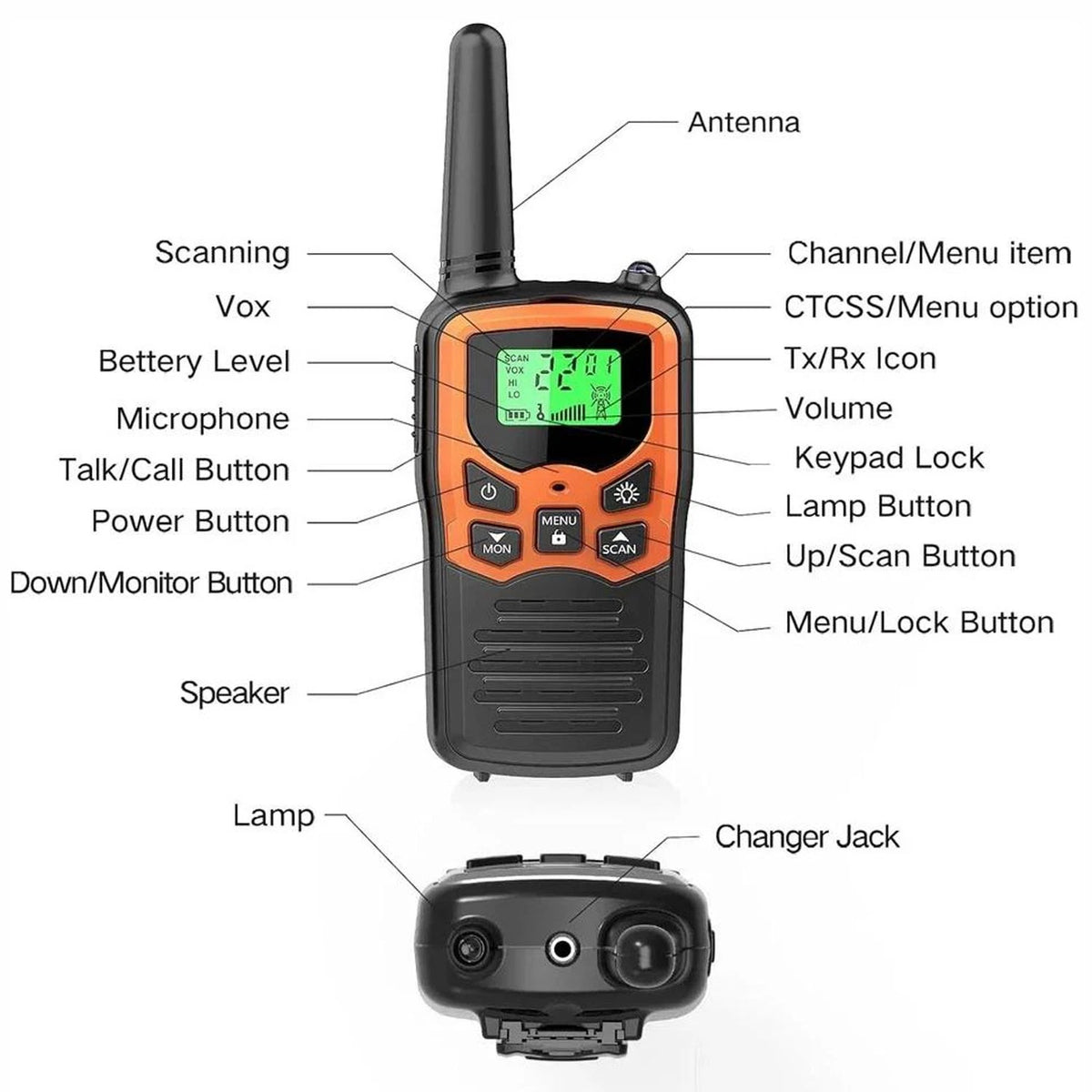 Black and orange walkie-talkie shown on a white background with labeled callout lines pointing to parts such as the antenna, speaker, keypad, and changer jack.