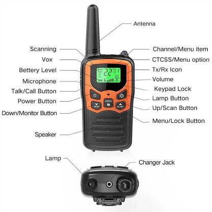 Black and orange walkie-talkie shown on a white background with labeled callout lines pointing to parts such as the antenna, speaker, keypad, and changer jack.